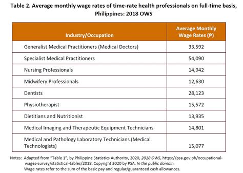 Philippines Health Statistics 2018 .